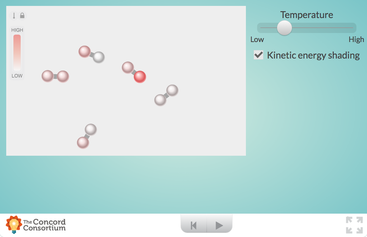 Making and Breaking Bonds: The Effect of Temperature Interactive