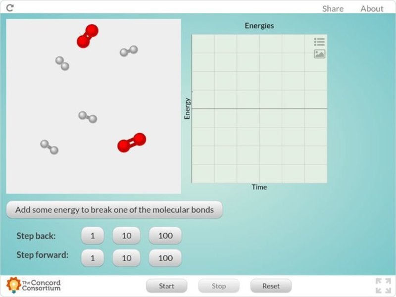 Reaction Between Hydrogen and Oxygen Molecules Interactive