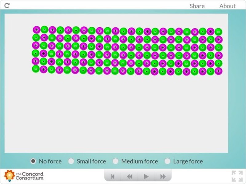 Ceramic Forces Interactive