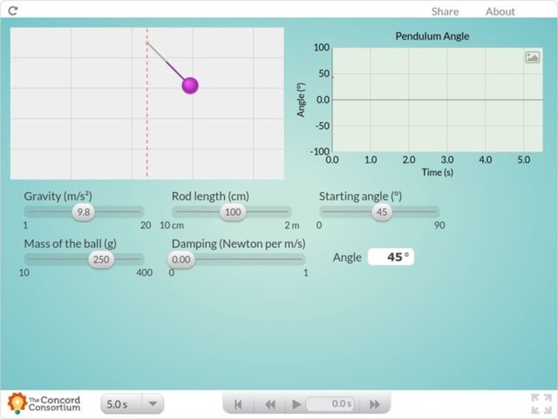 Pendulum Interactive