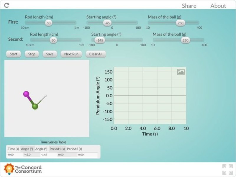 Double Pendulum Interactive