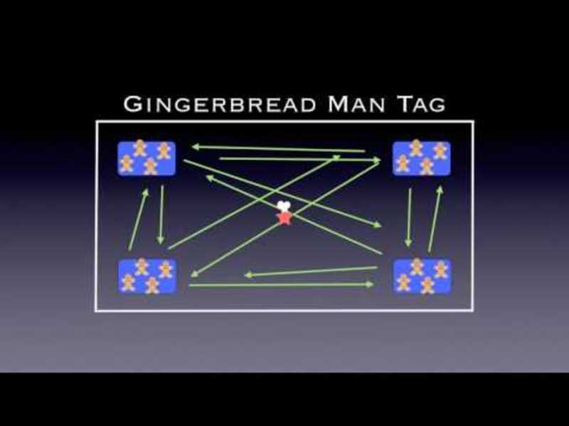 Gingerbread Man Tag Activity