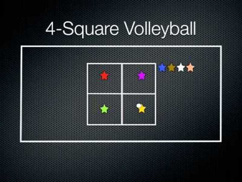 4-Square Volleyball Activity