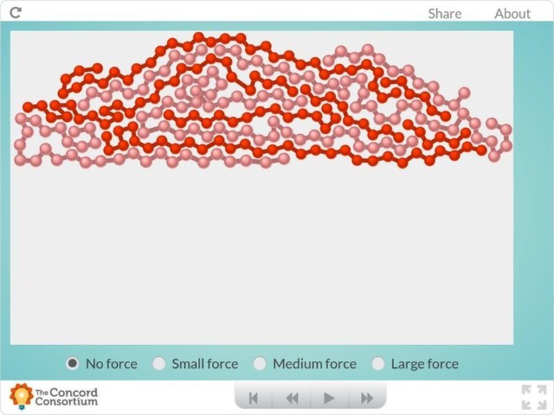 Plastic Forces Interactive