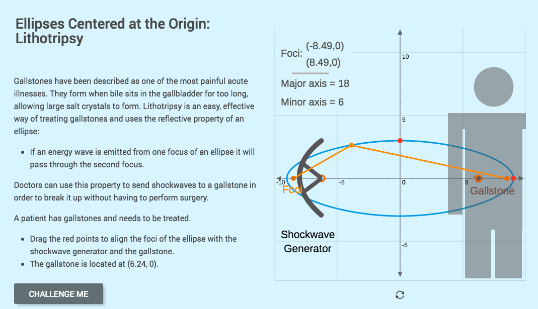Ellipses Centered at the Origin: Lithotripsy Interactive