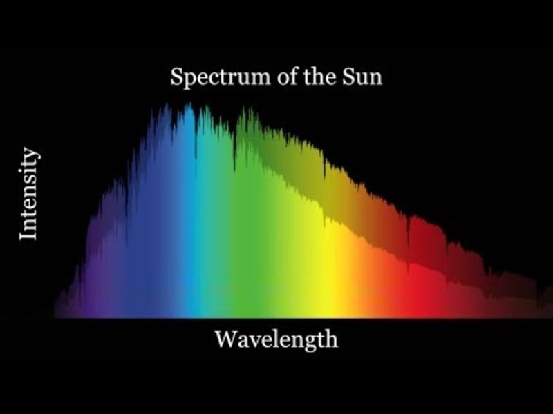 Why the Sky ISN'T Blue Instructional Video