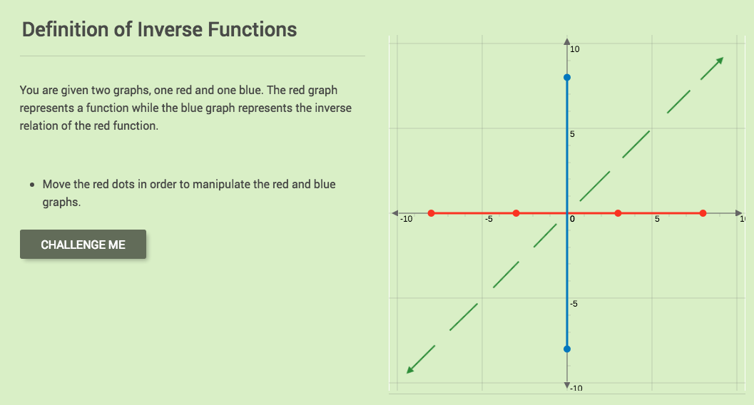 Definition of Inverse Functions Interactive