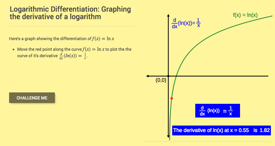 Logarithmic Differentiation: Graphing the Derivative of a Logarithm Interactive