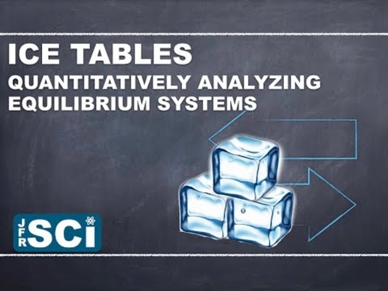 ICE Tables: Quantitatively Analyzing Equilibrium Systems Instructional Video