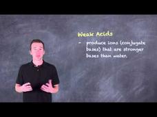 pH of Salts Instructional Video