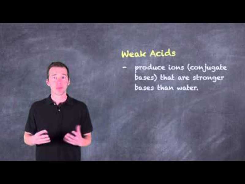 pH of Salts Instructional Video