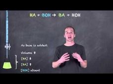 Titration Review Instructional Video