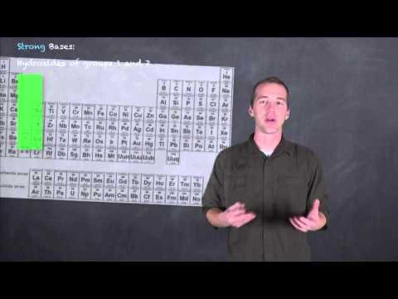 Kb Instructional Video