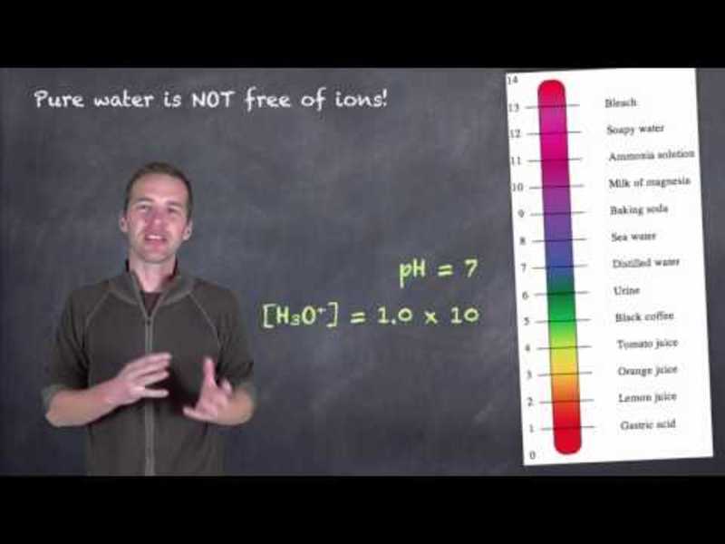 pH and Kw Instructional Video