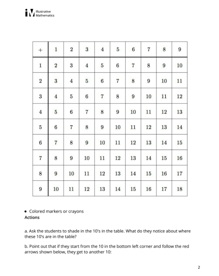 Making a Ten (Grade 1) Activity