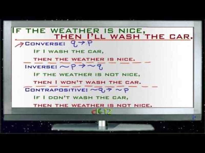 Converse, Inverse, and Contrapositive: Lesson Instructional Video