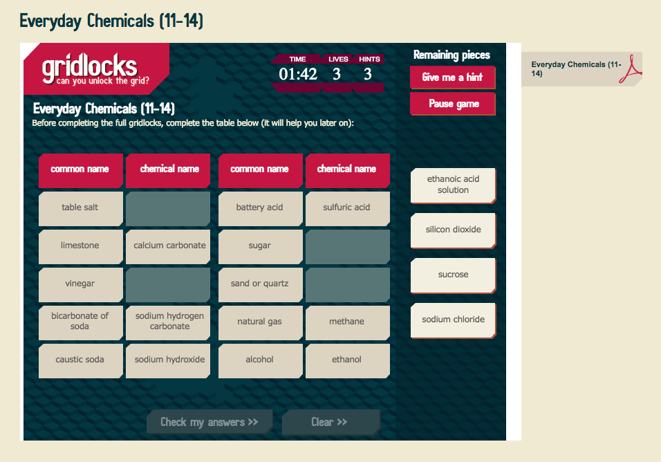 Everyday Chemicals (Ages 11-14) Interactive