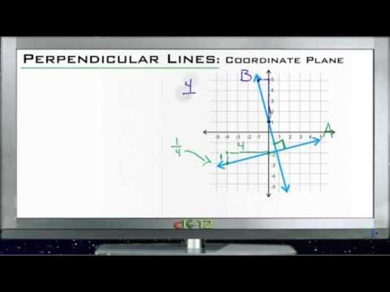 Perpendicular Lines in the Coordinate Planes: Lesson Instructional Video