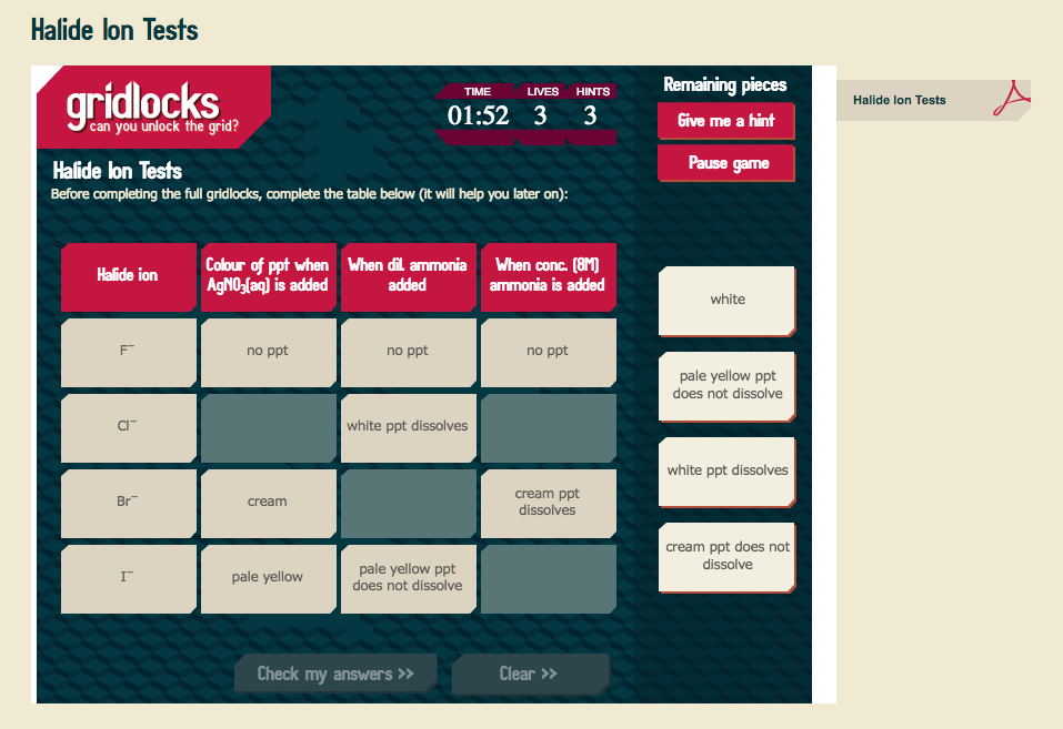 Halide Ion Tests Interactive