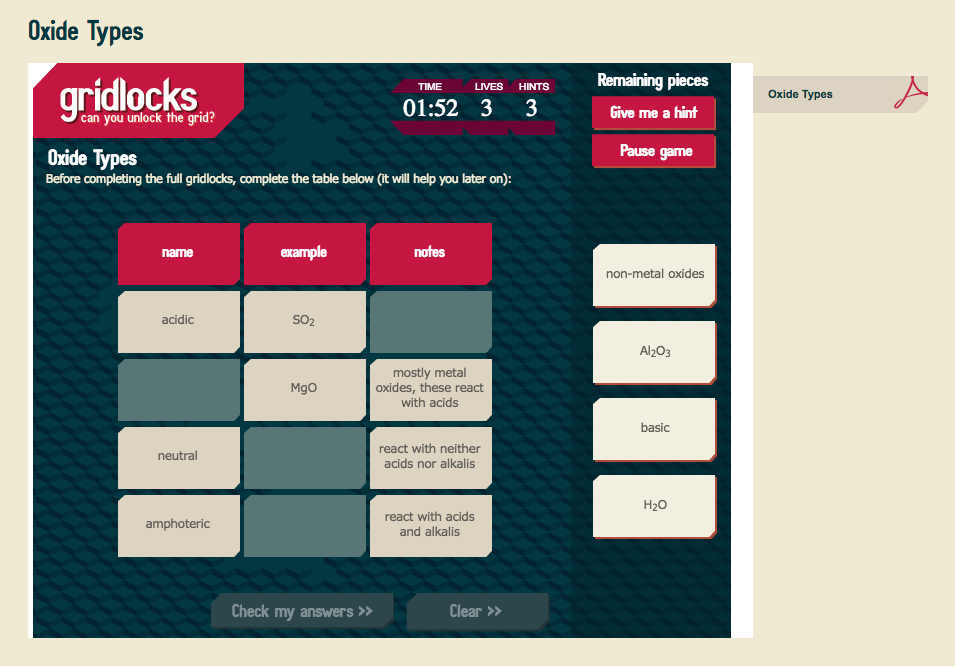 Oxide Types Interactive