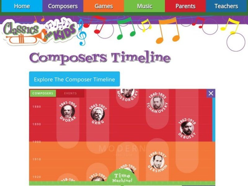 Composers Timeline Interactive