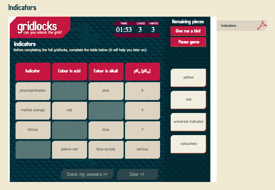 Indicators Interactive