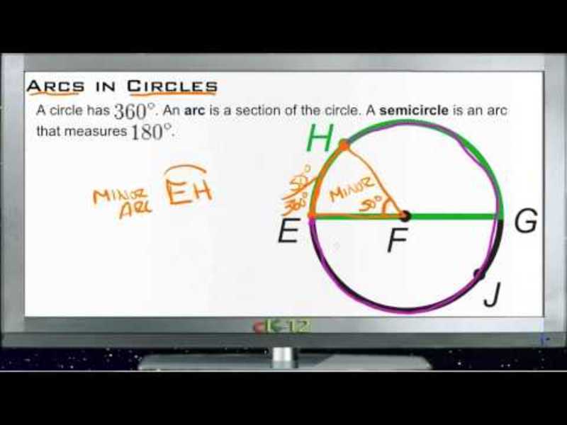 Arcs in Circles: Lesson Instructional Video
