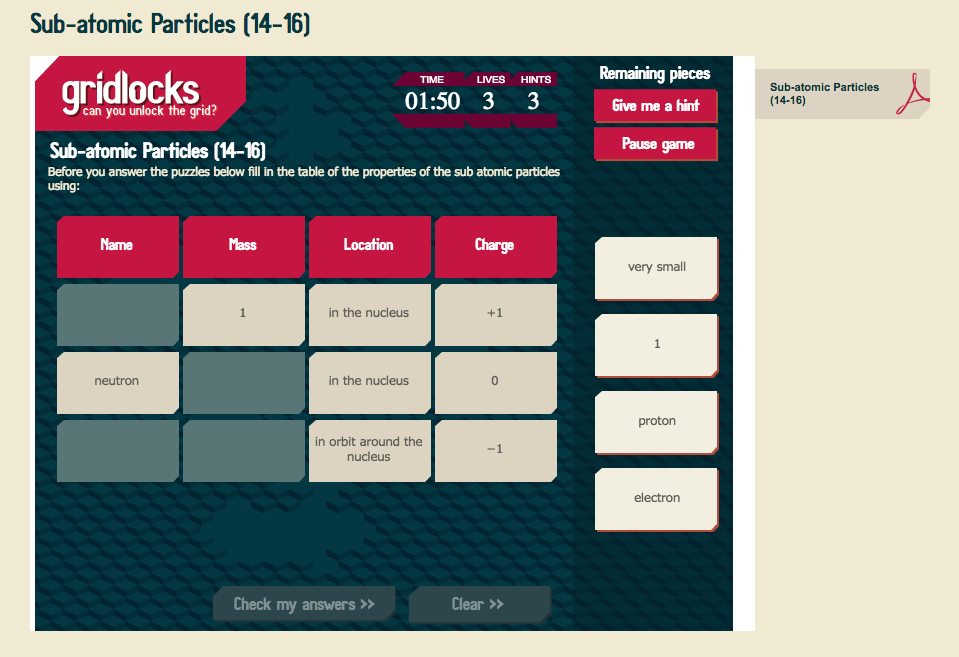 Sub-Atomic Particles (14-16) Interactive