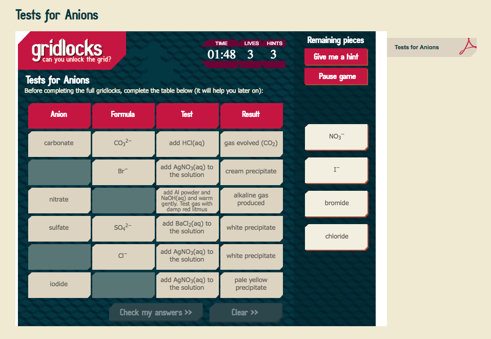 Tests for Anions Interactive