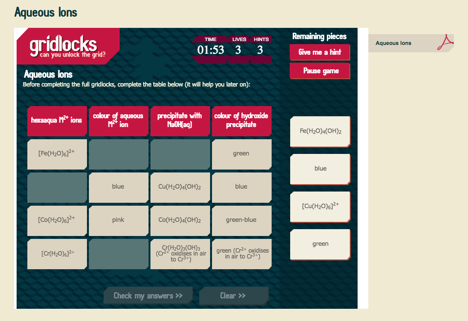 Aqueous Ions Interactive