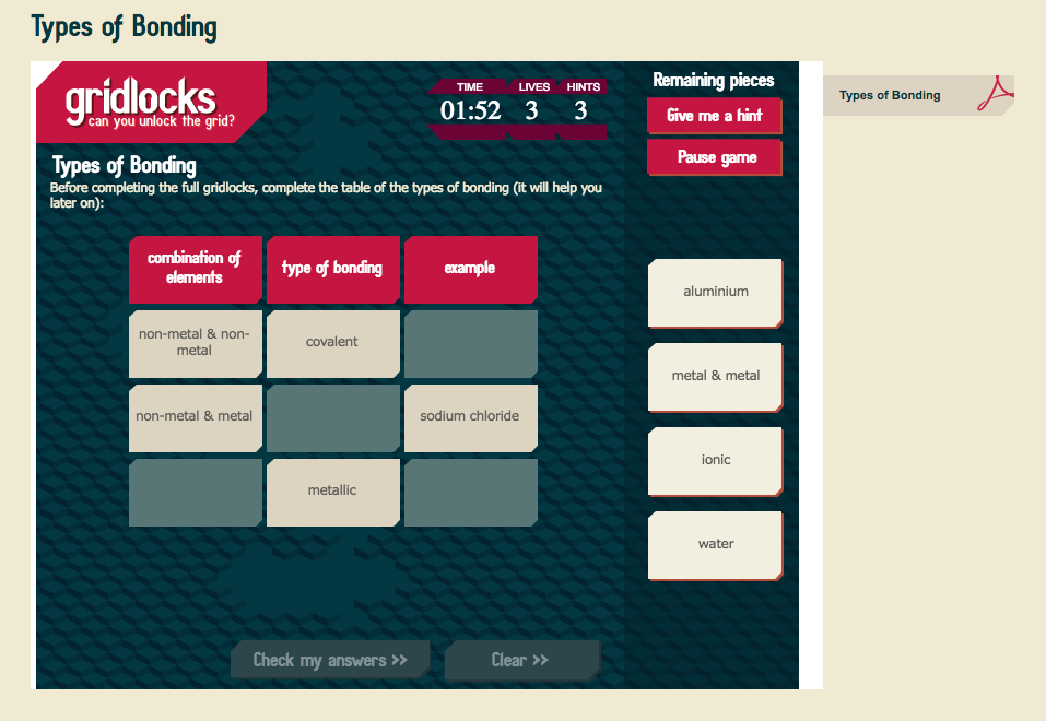 Types of Bonding Interactive