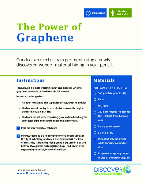The Power of Graphene Activity