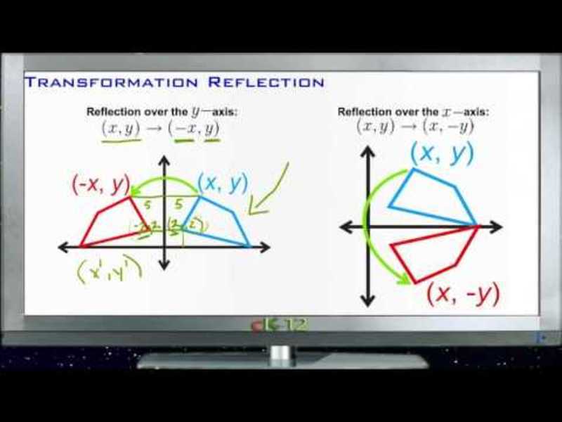 Transformation - Reflection: Lesson Instructional Video