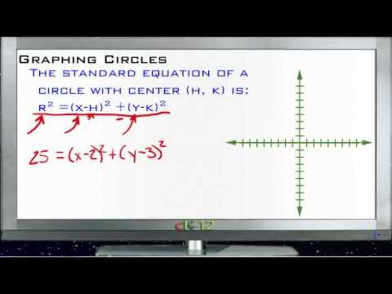 Graphing Circles: Lesson Instructional Video