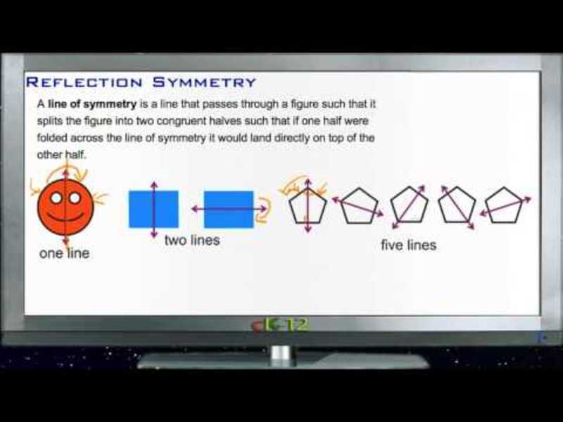 Reflection Symmetry: Lesson Instructional Video
