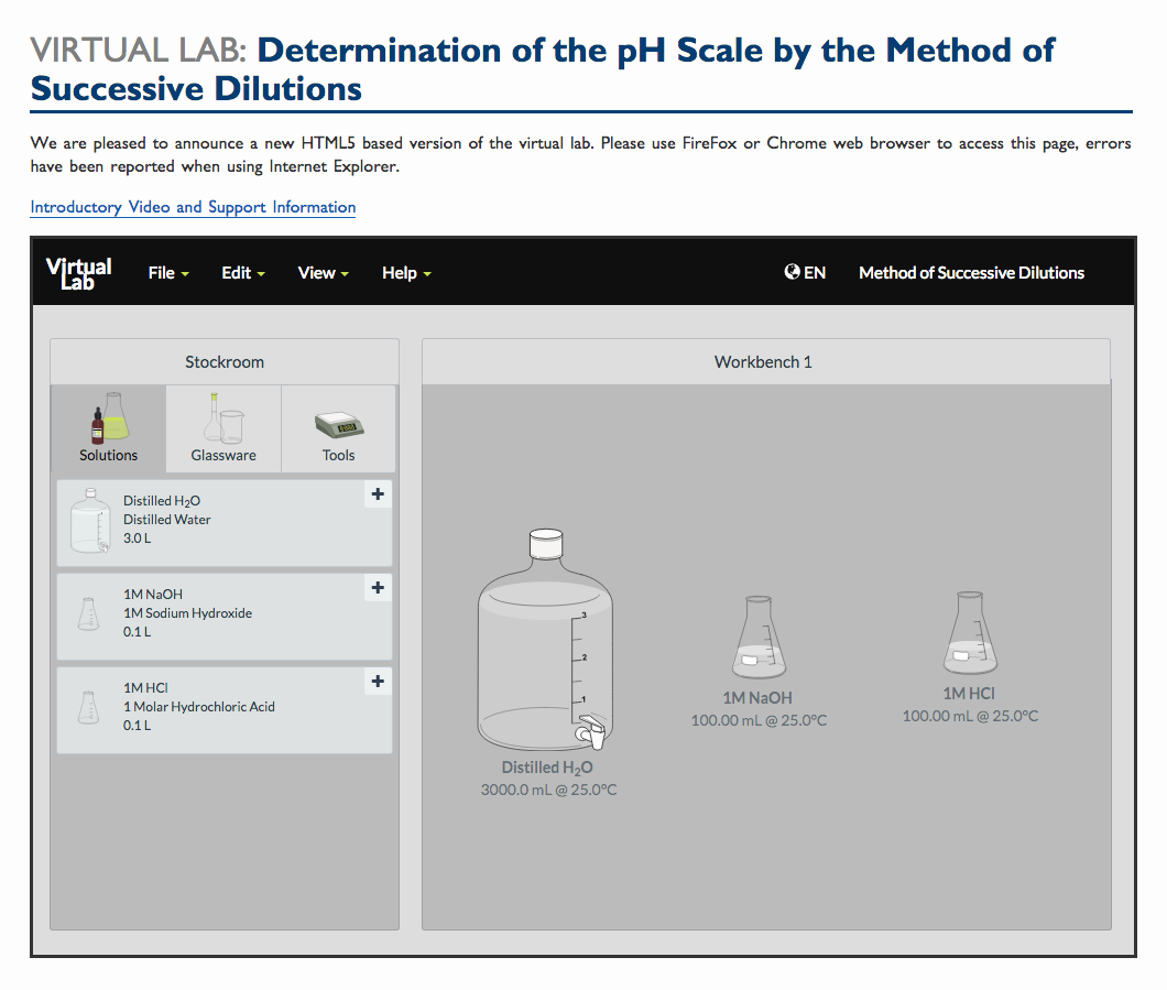 Virtual Lab: Determination of the pH Scale by the Method of Successive Dilutions Interactive