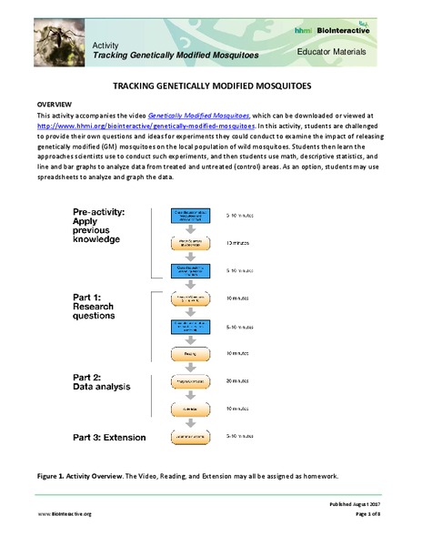 Tracking Genetically Modified Mosquitoes Activity