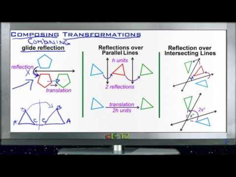 Composing Transformations: Lesson Instructional Video