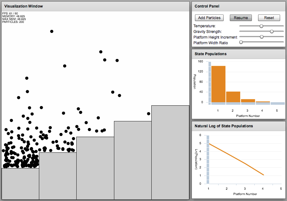 Chemical Potential: Staircase Demonstration Interactive
