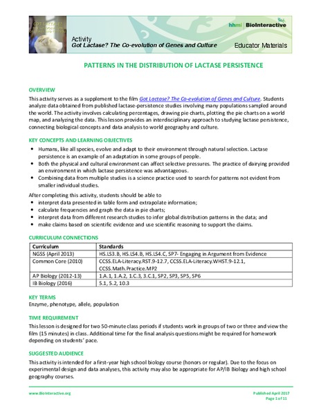Patterns in the Distribution of Lactase Persistence Activity