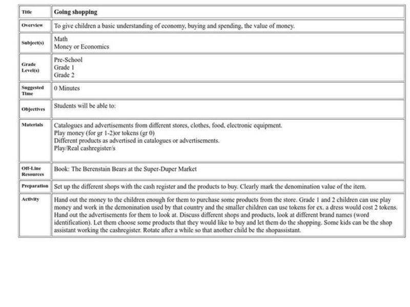 Going Shopping Lesson Plan