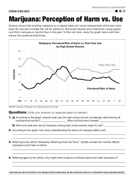 Marijuana: Perception of Harm vs. Use Worksheet