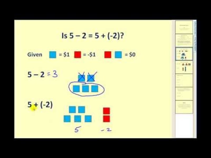 Subtracting Integers Instructional Video