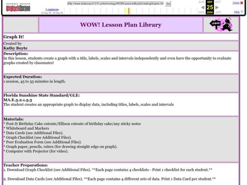 Graph It! Lesson Plan