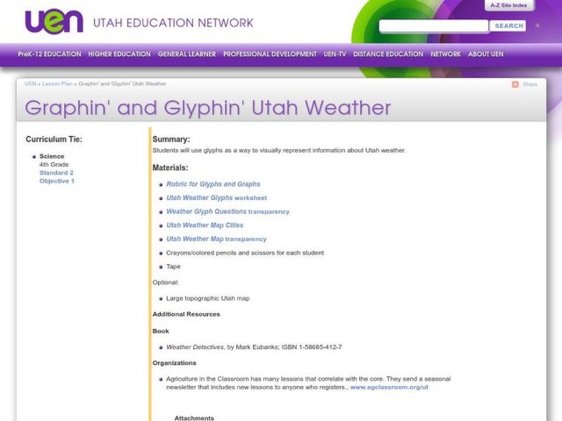 Graphin' and Glyphin' Utah Weather Lesson Plan