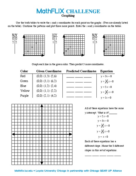 Graphing Worksheet