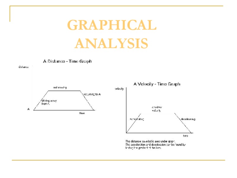 Graphical Analysis PPT