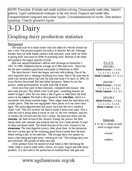 Graphing Dairy Production Statistics Lesson Plan