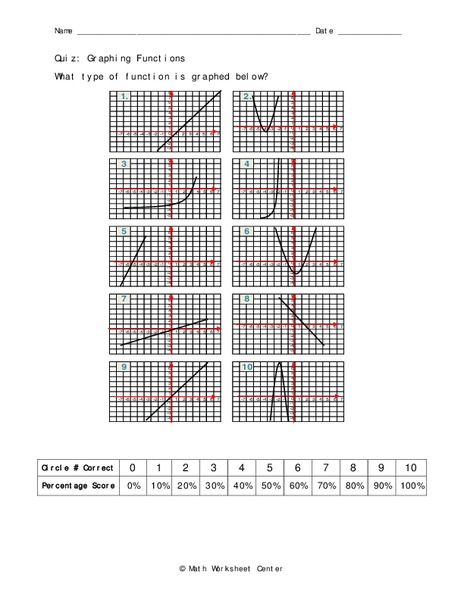 Graphing Functions Worksheet