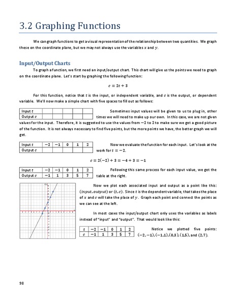 Graphing Functions Handout